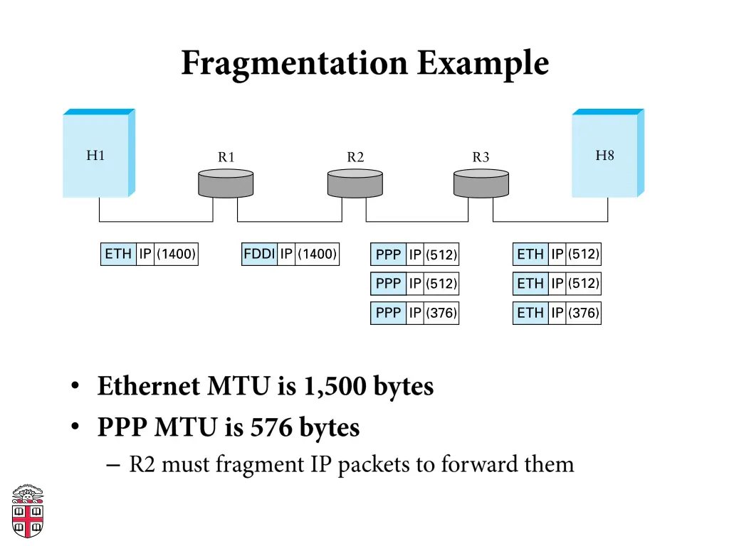 slide31