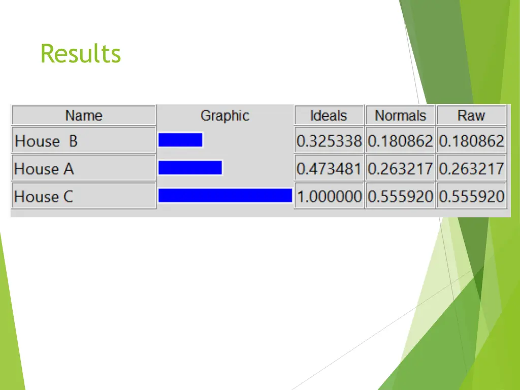 results