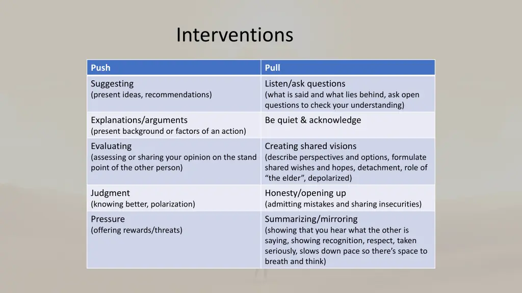 interventions