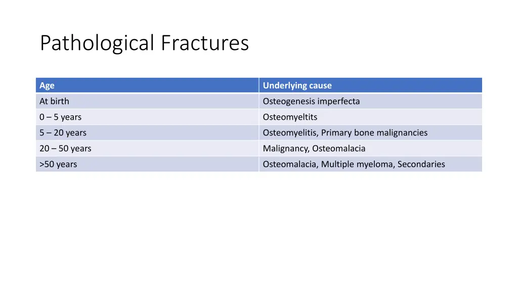 pathological fractures 3