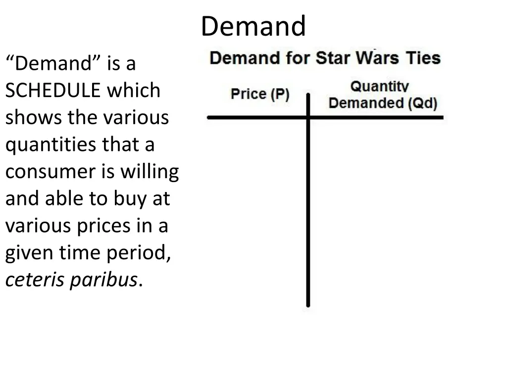 demand