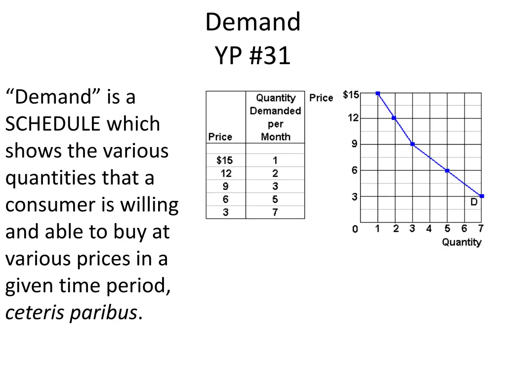demand yp 31