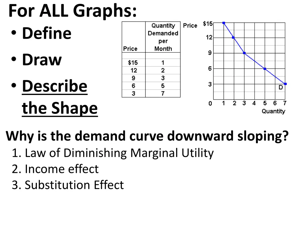 for all graphs define draw describe the shape