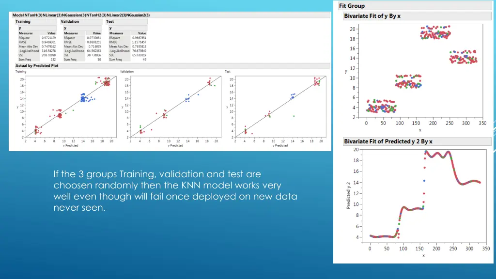 if the 3 groups training validation and test