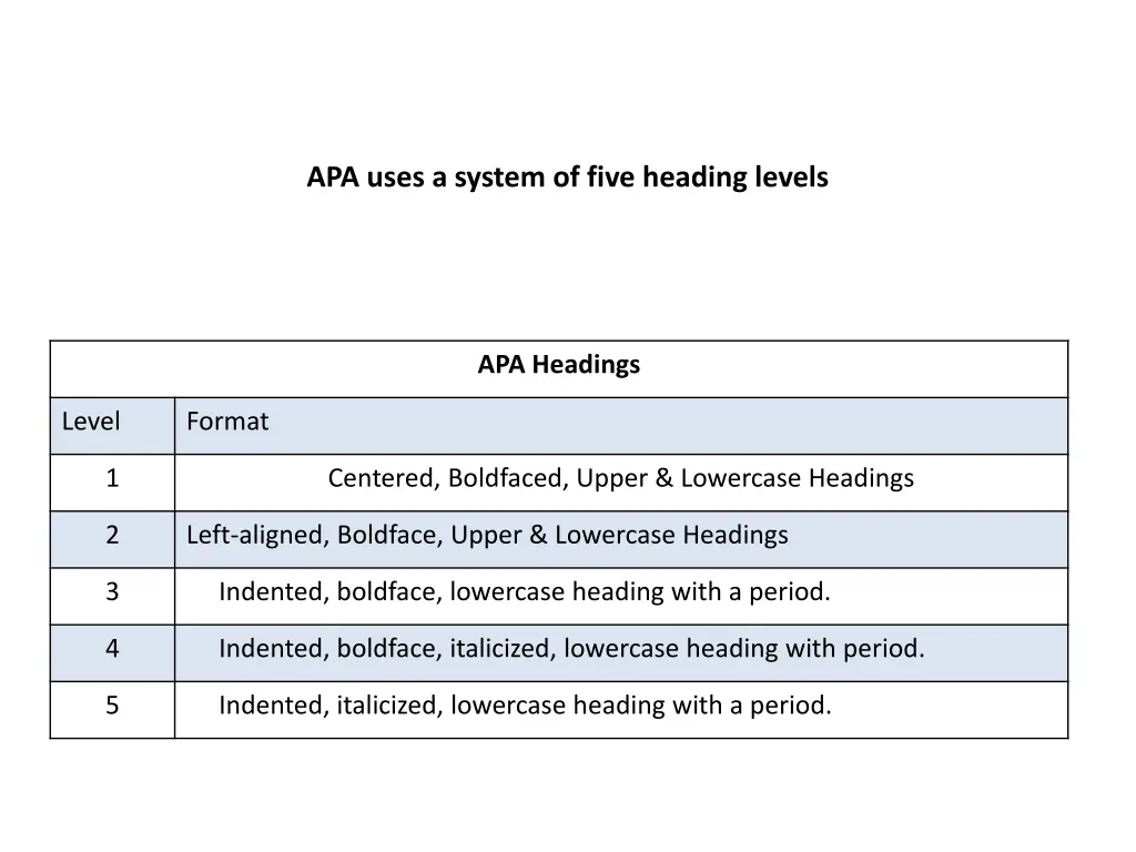apa uses a system of five heading levels