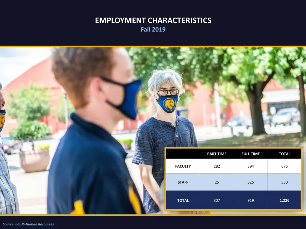 employment characteristics fall 2019
