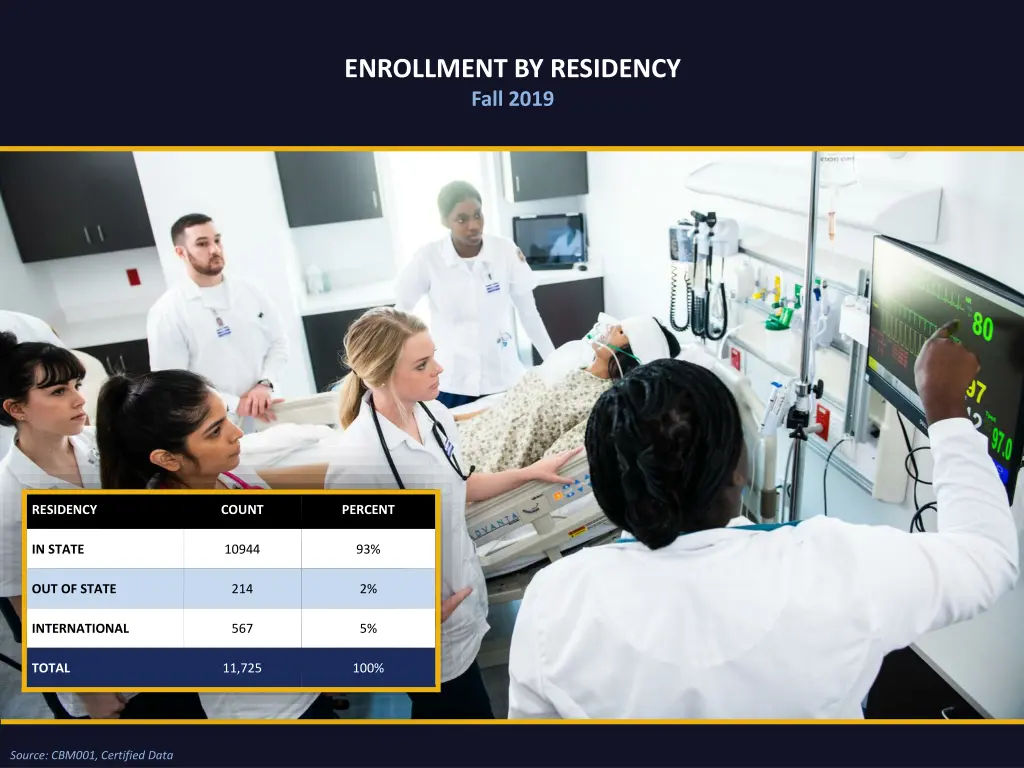 enrollment by residency fall 2019