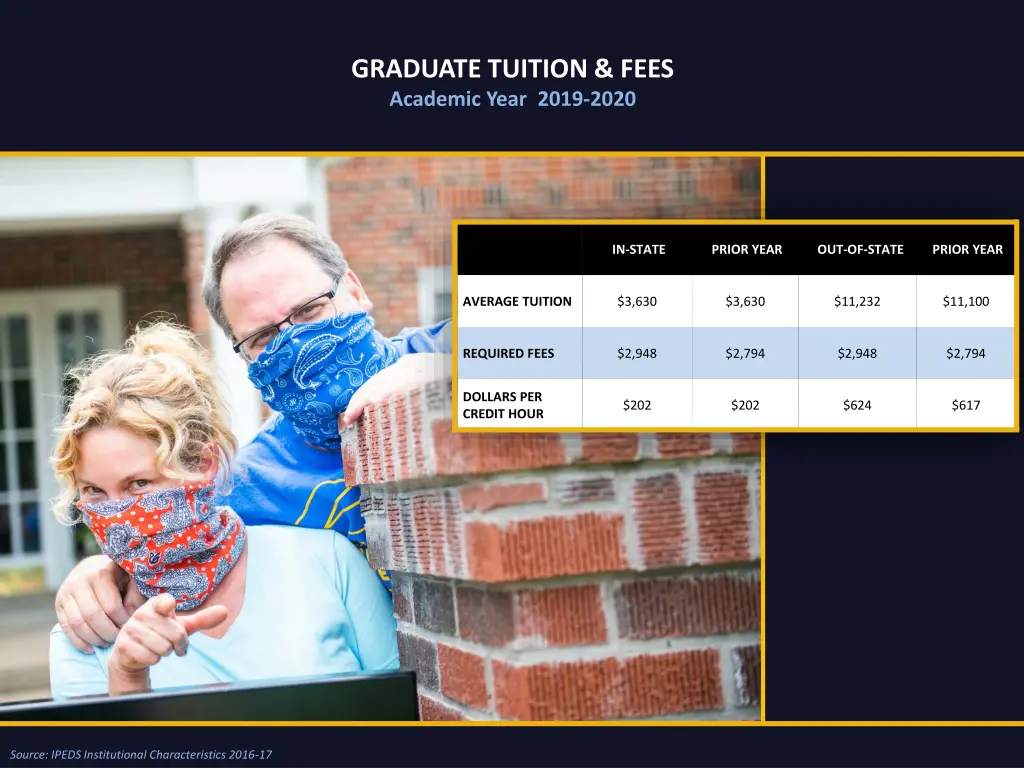 graduate tuition fees academic year 2019 2020