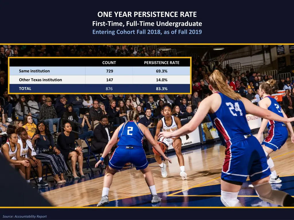 one year persistence rate first time full time