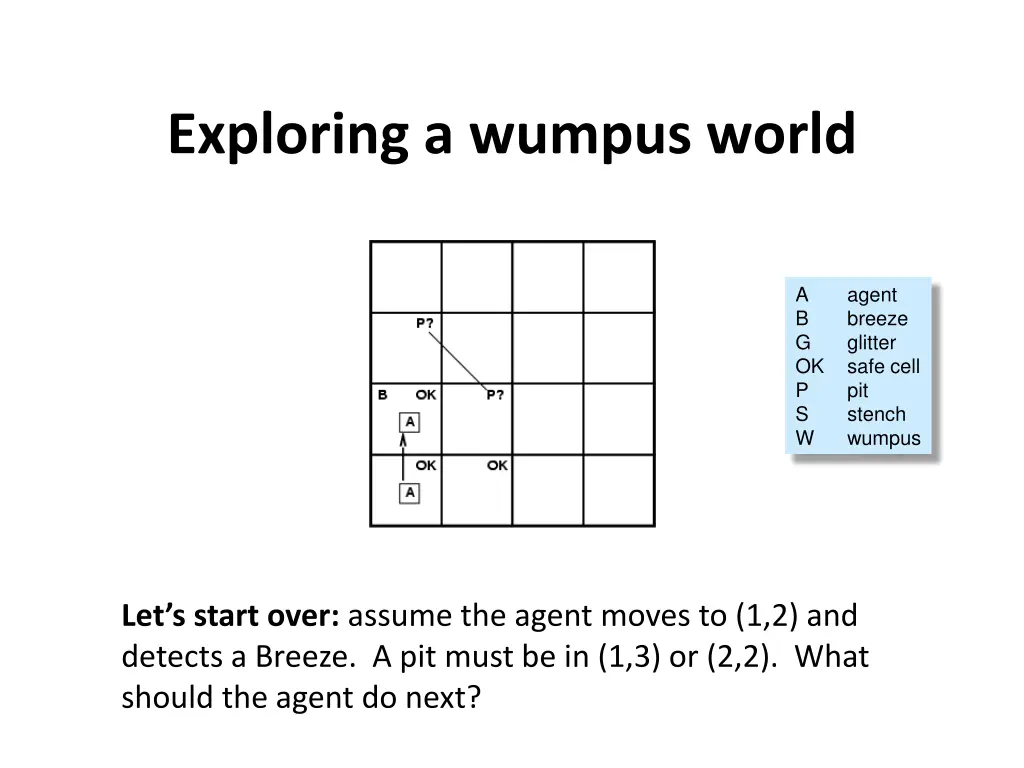 exploring a wumpus world 1