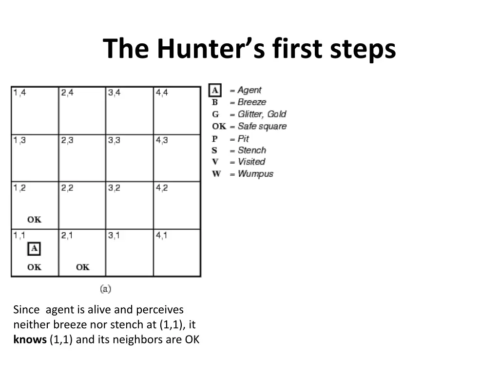 the hunter s first steps 1