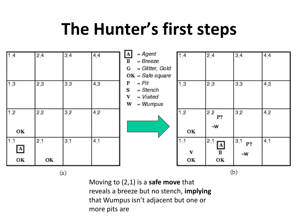 the hunter s first steps 2