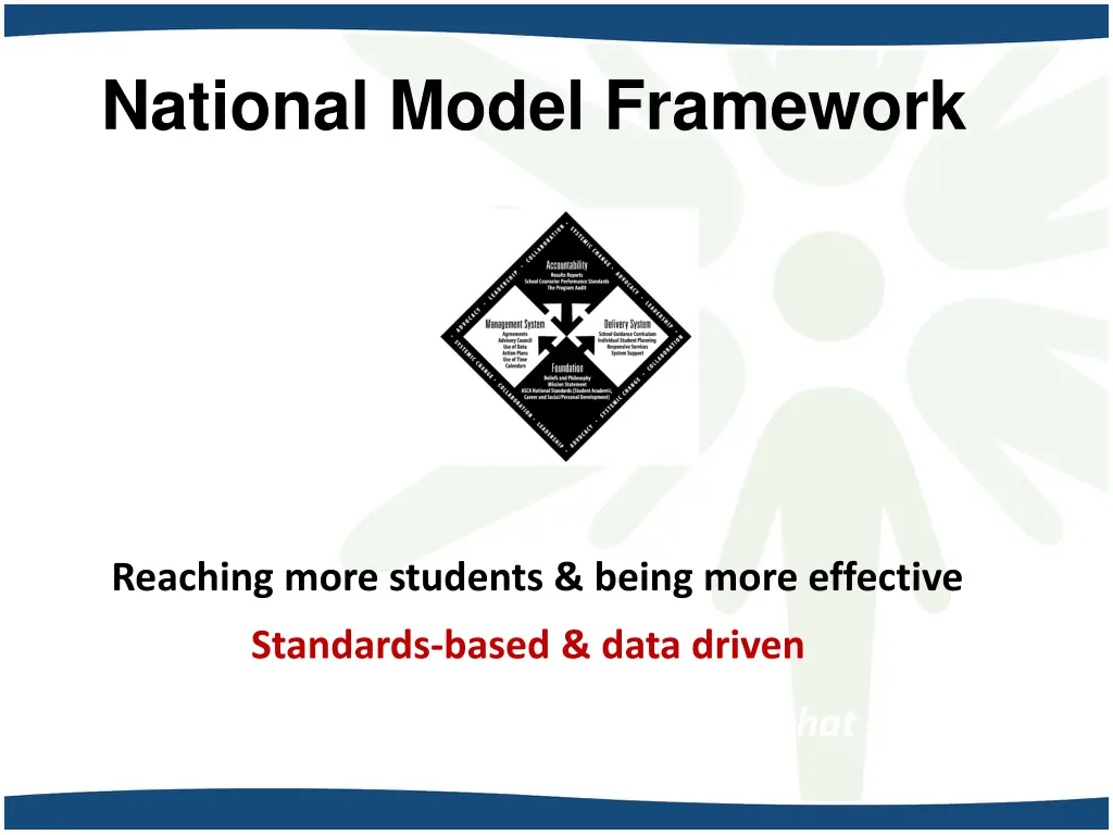 national model framework