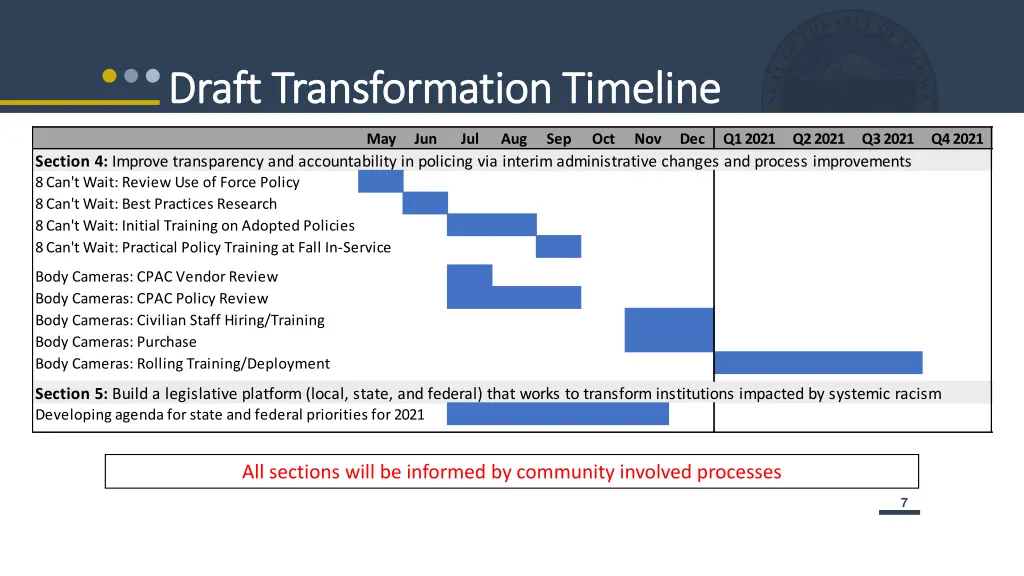 draft transformation timeline draft 1