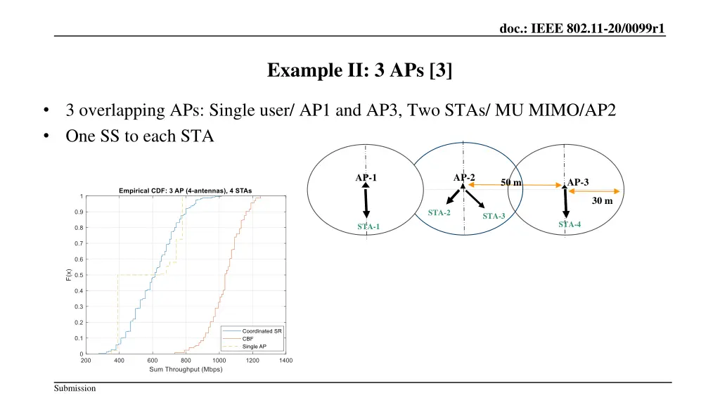 doc ieee 802 11 20 0099r1
