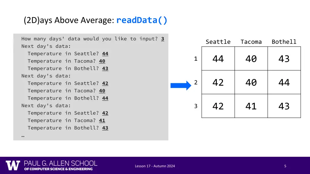 2d ays above average readdata