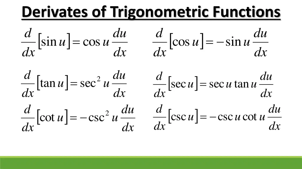 derivates of trigonometric functions dx dx
