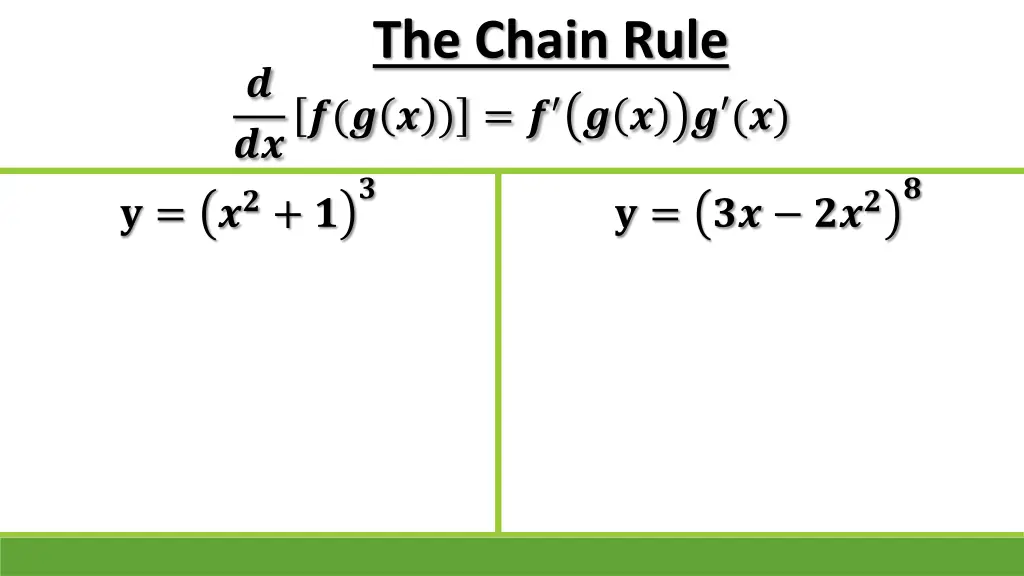 the chain rule