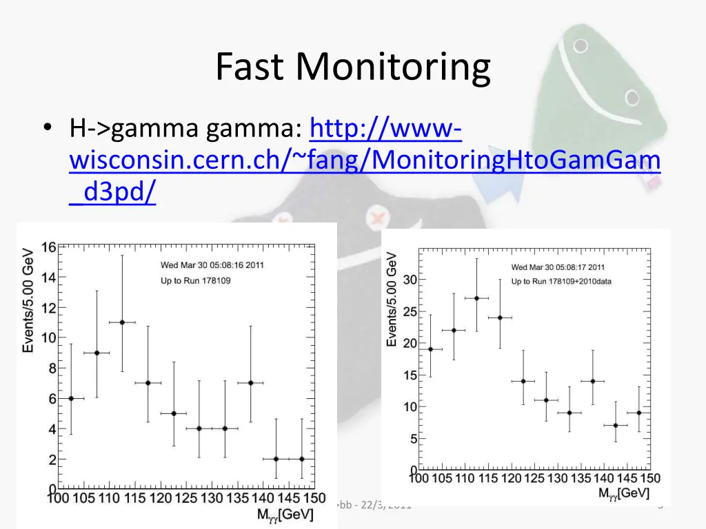 fast monitoring