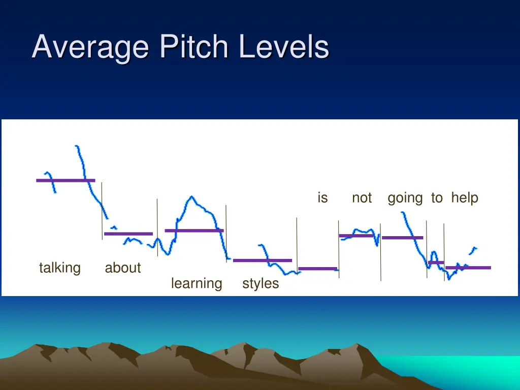 average pitch levels
