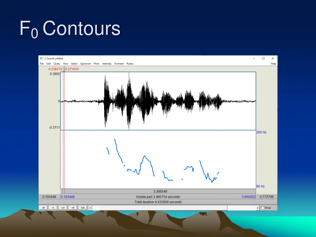 f 0 contours