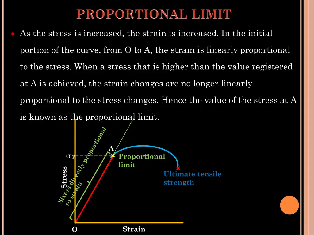 as the stress is increased the strain