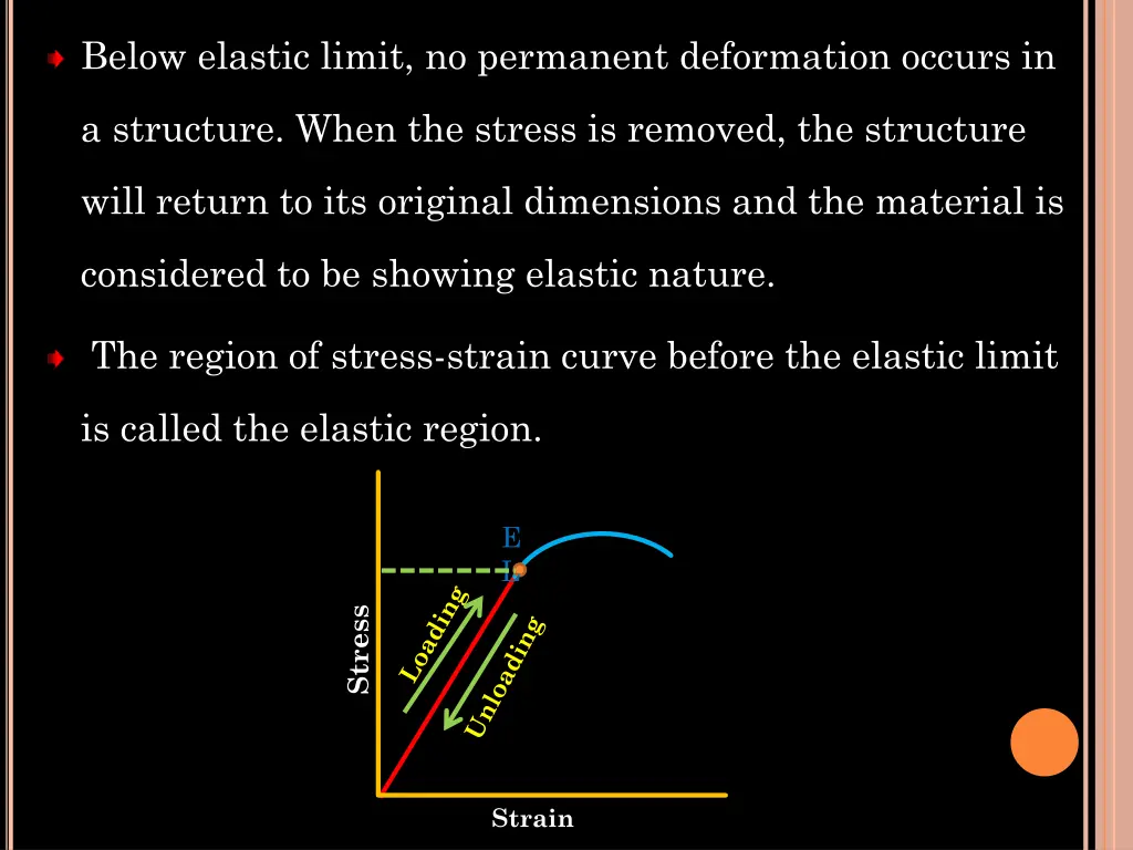 below elastic limit no permanent deformation