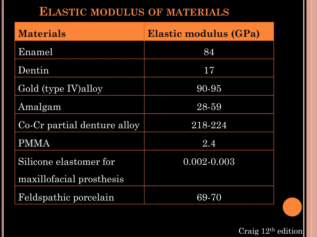 e lastic modulus of materials