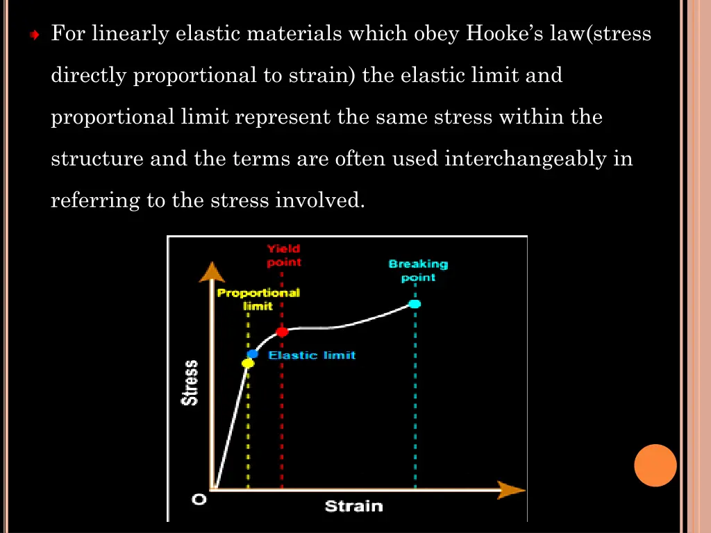 for linearly elastic materials which obey hooke