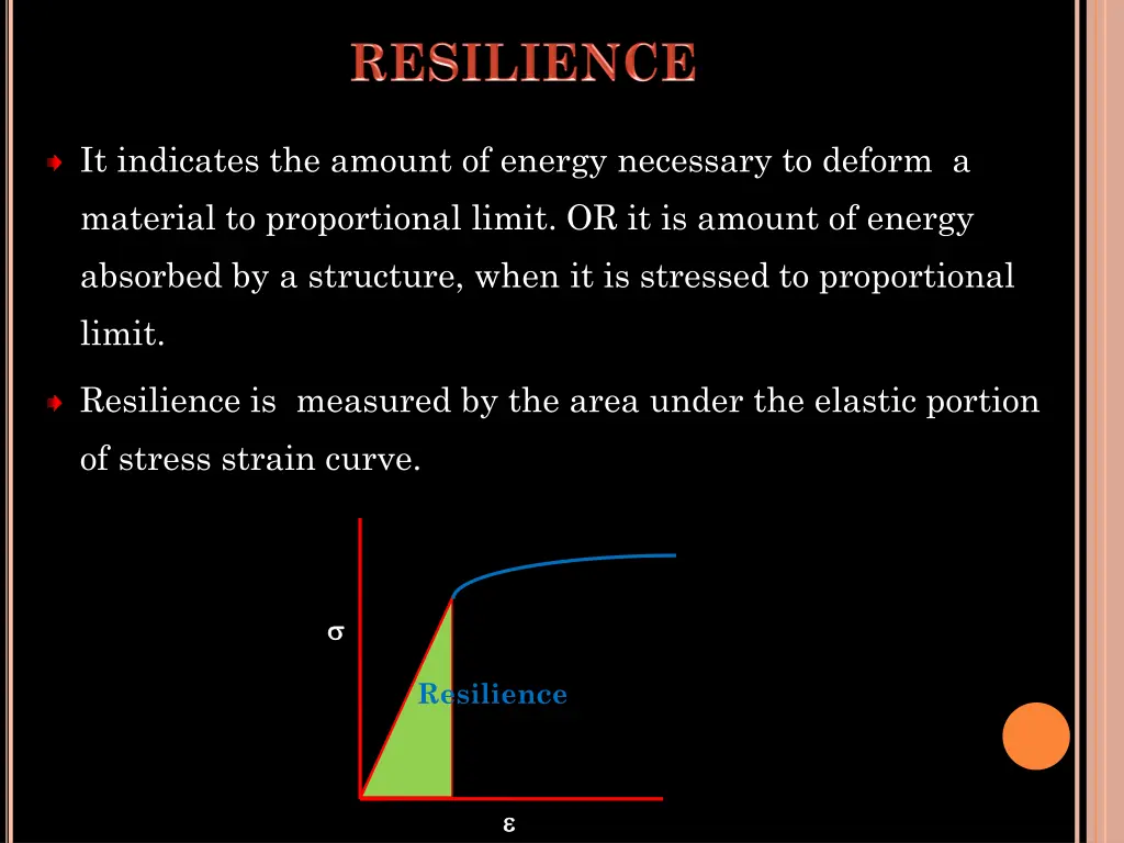 it indicates the amount of energy necessary