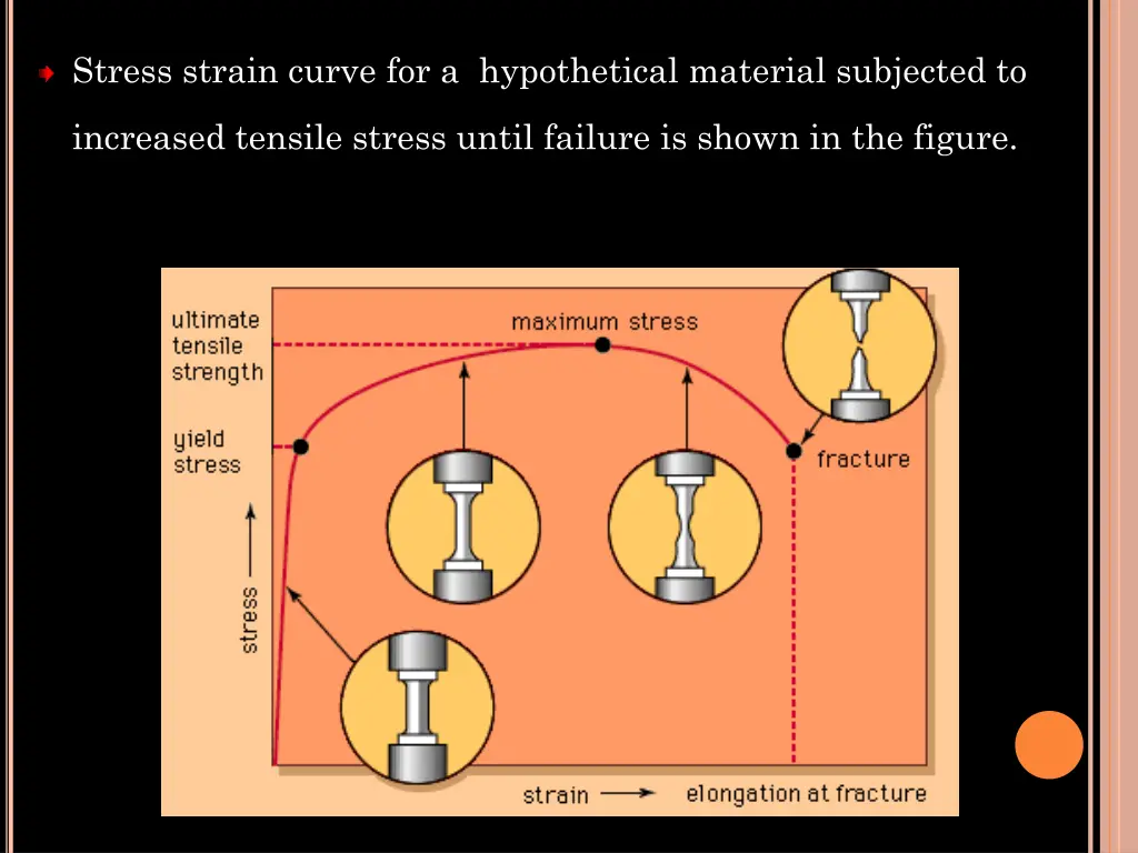 stress strain curve for a hypothetical material