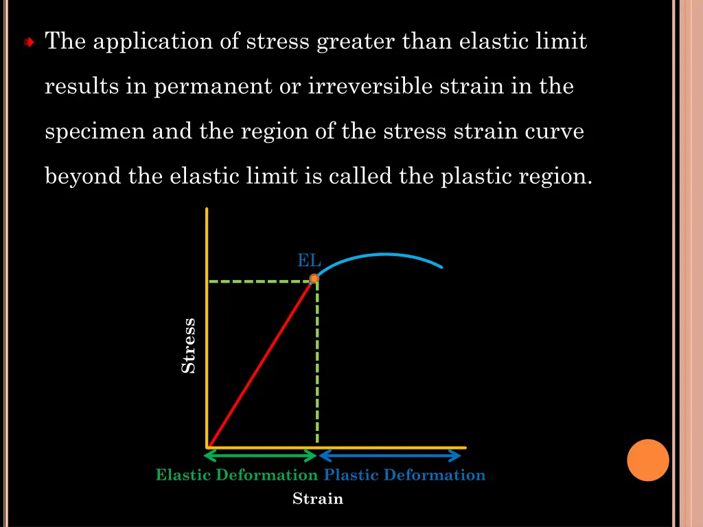the application of stress greater than elastic