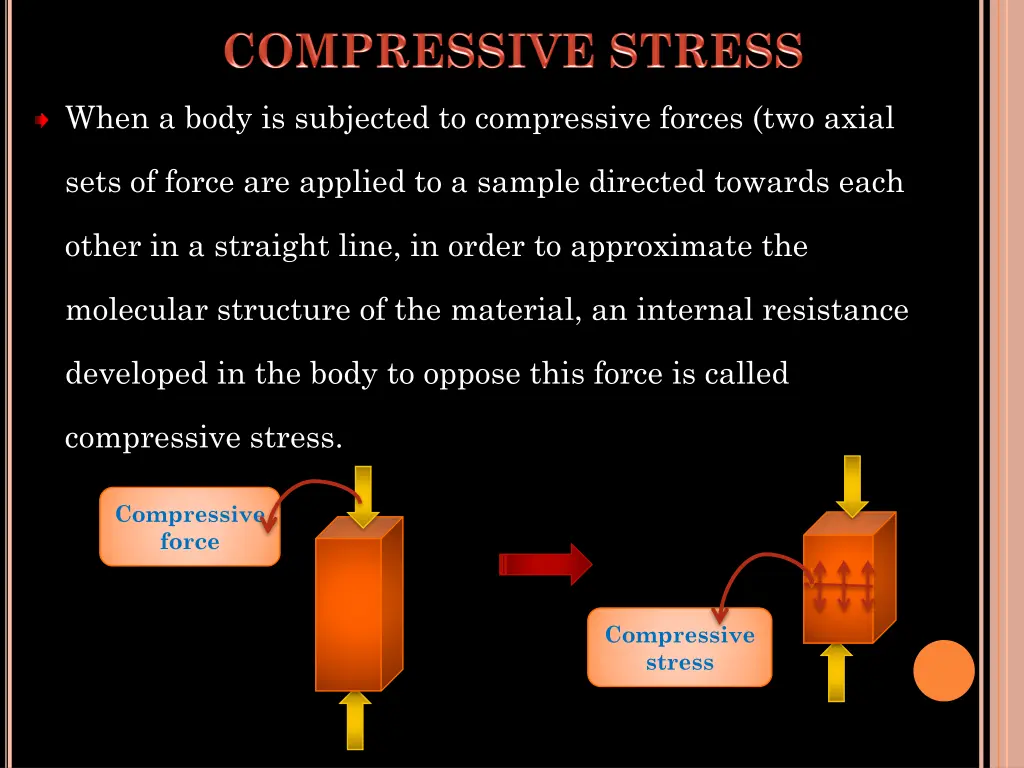 when a body is subjected to compressive forces