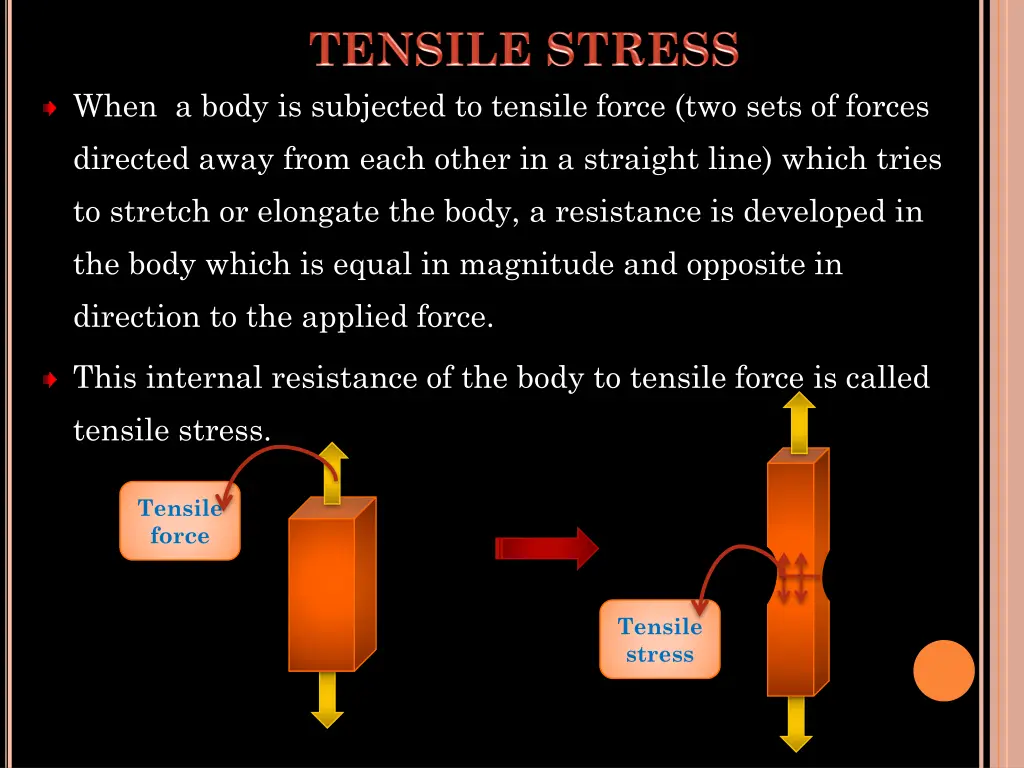 when a body is subjected to tensile force