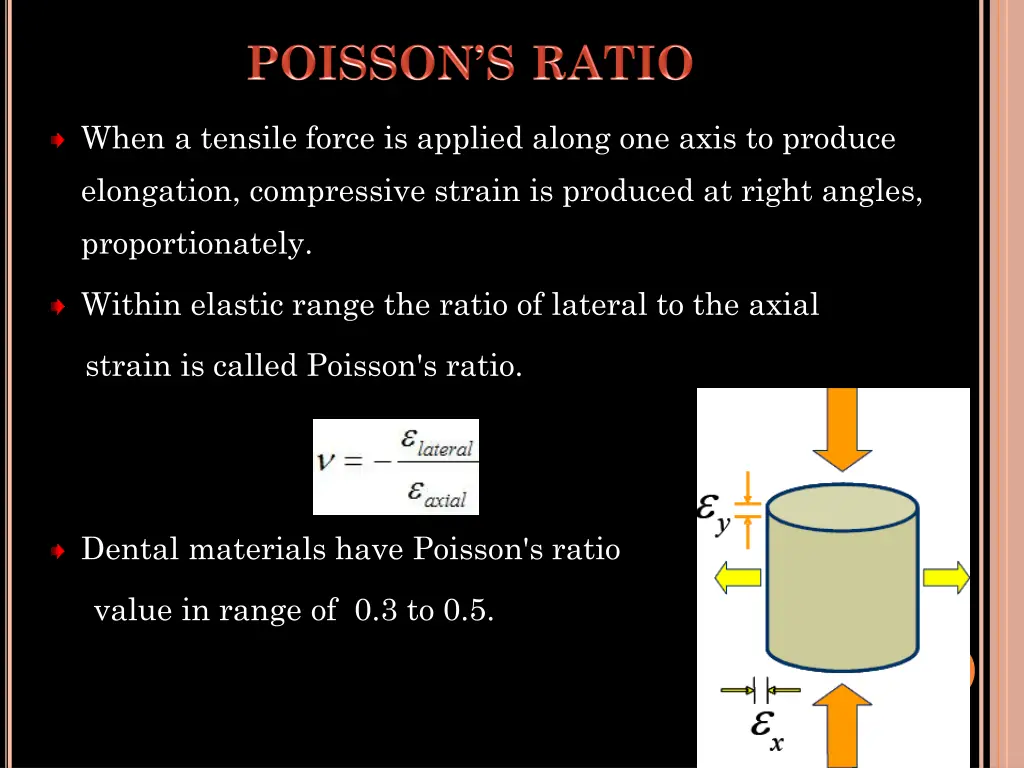when a tensile force is applied along one axis