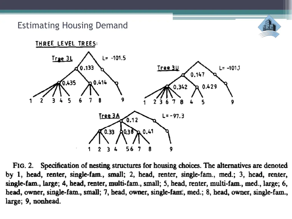 estimating housing demand 34