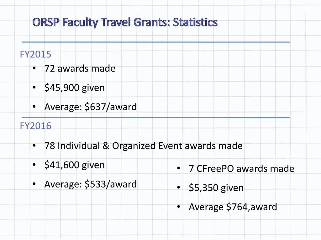 orsp faculty travel grants statistics