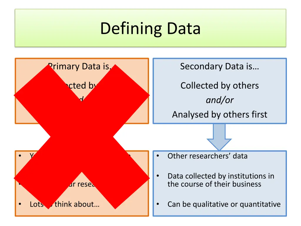 defining data