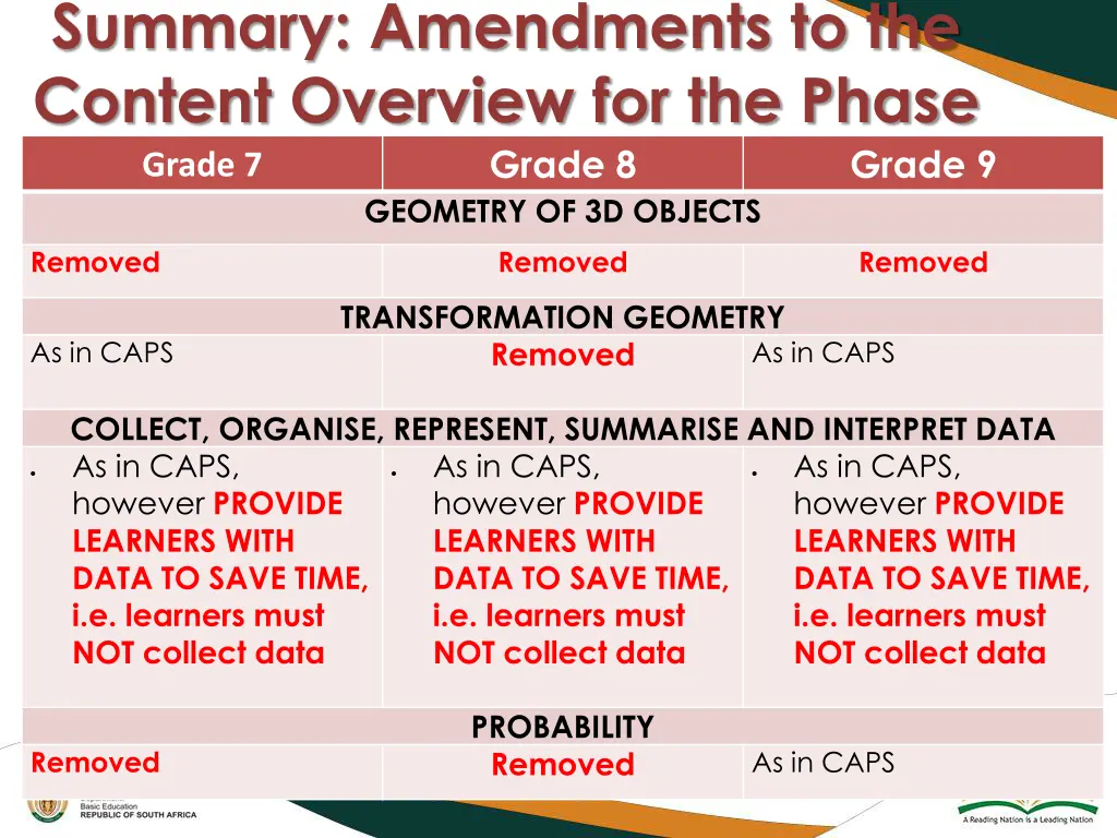 summary amendments to the content overview 1