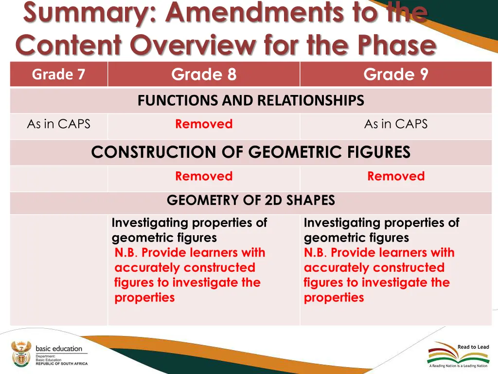 summary amendments to the content overview