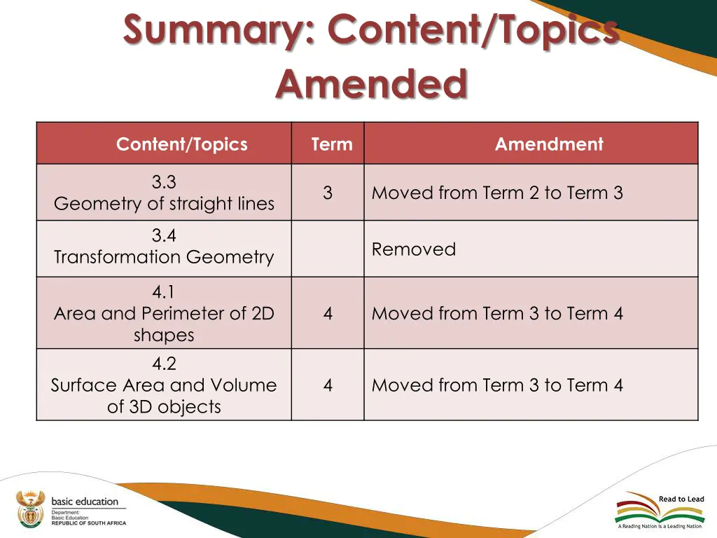 summary content topics amended 1