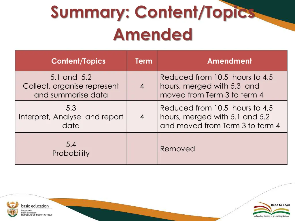 summary content topics amended 2