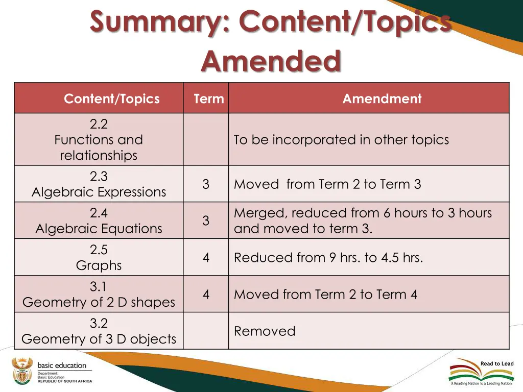 summary content topics amended