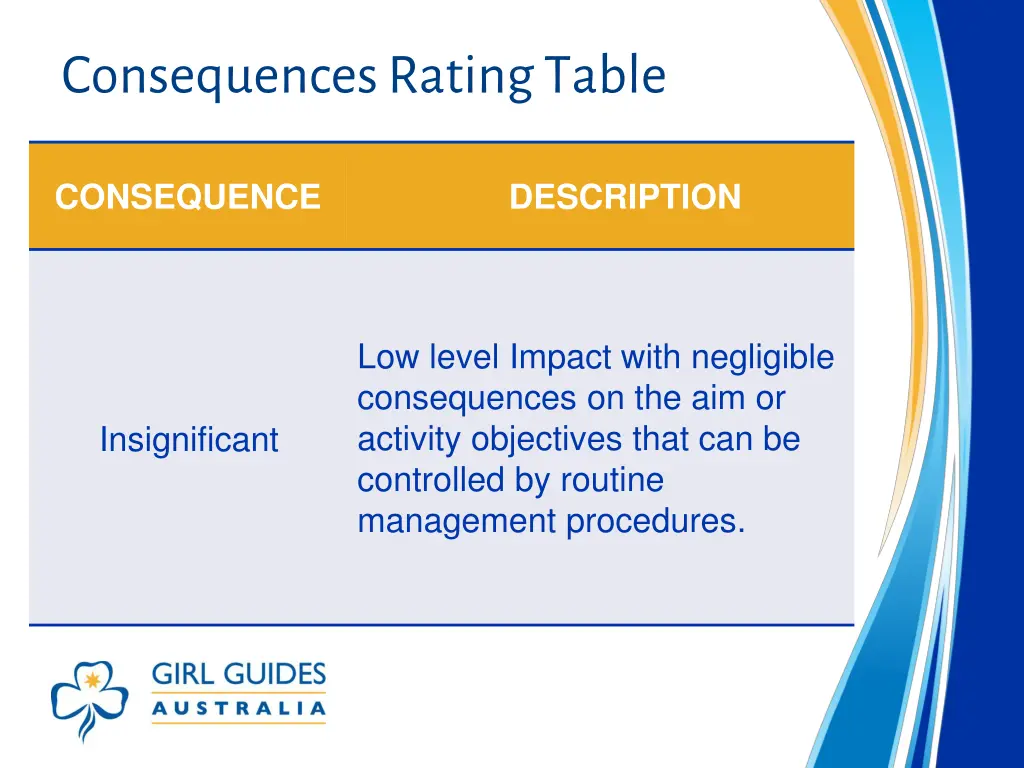 consequences rating table 1