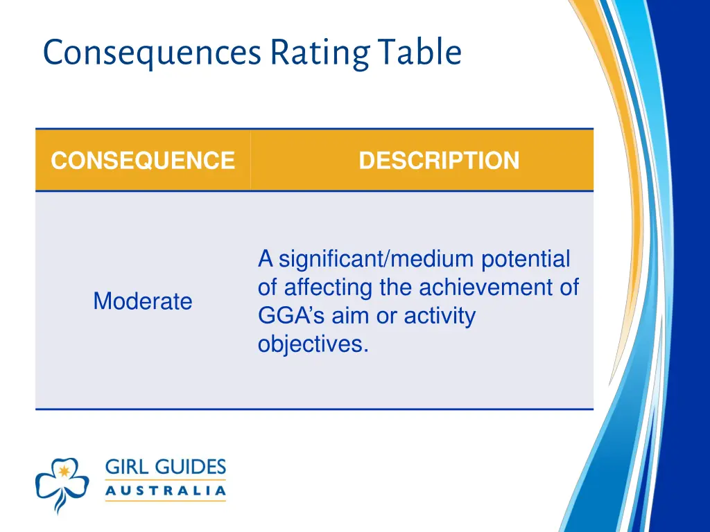 consequences rating table 3
