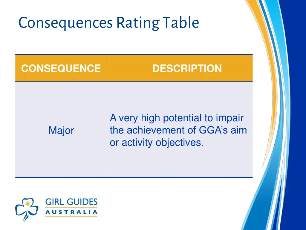 consequences rating table 4