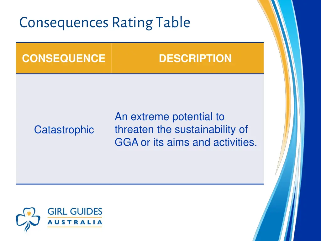consequences rating table 5