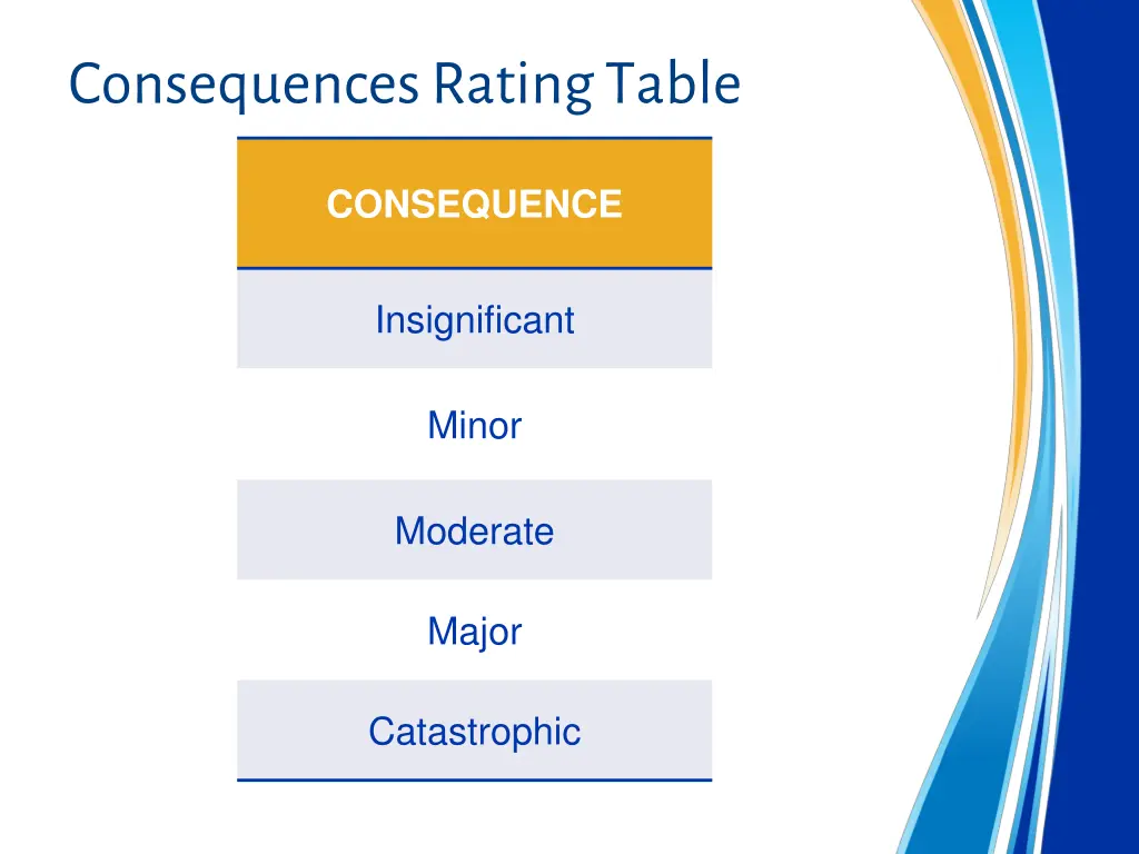 consequences rating table