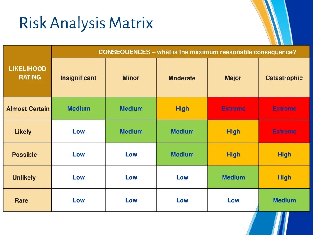 risk analysis matrix