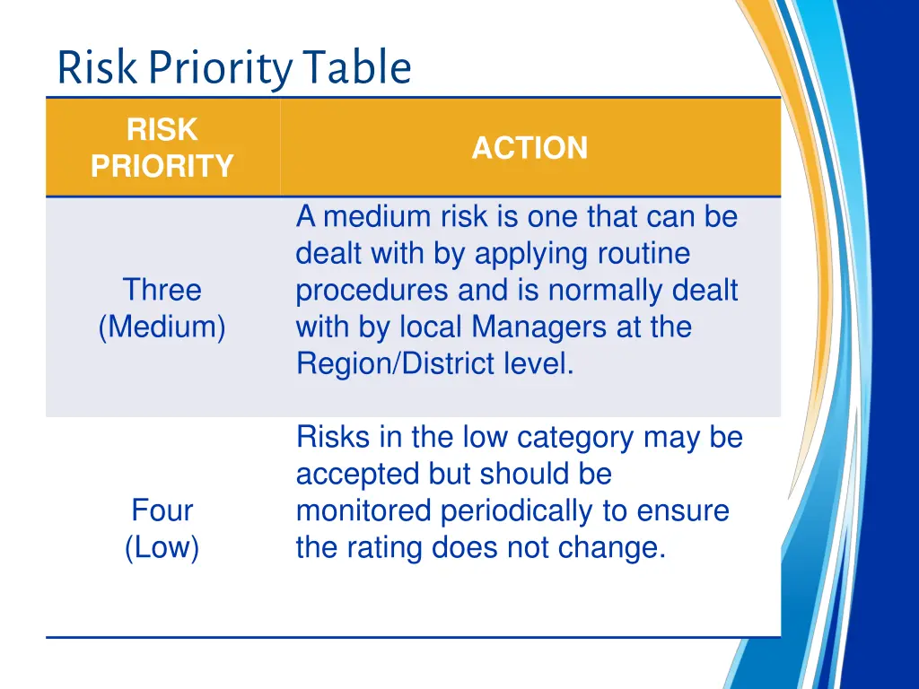 risk priority table risk priority 1